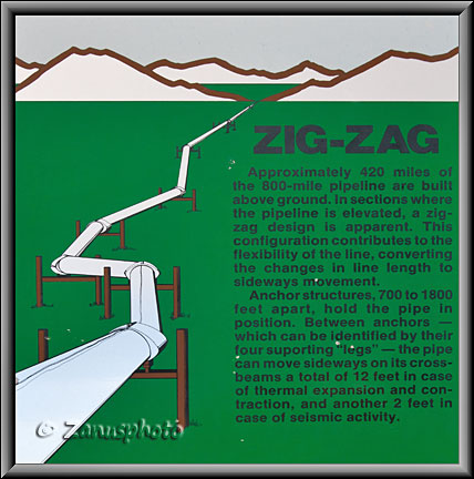 Wie funktioniert an der Alaska Pipeline die Zig-Zag Verschiebung